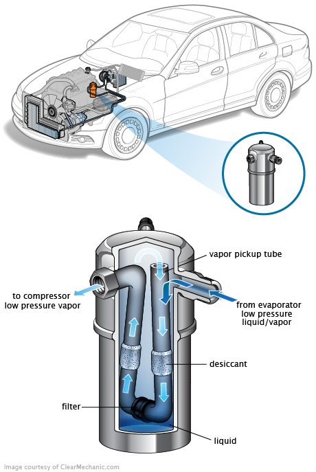 See B0735 repair manual